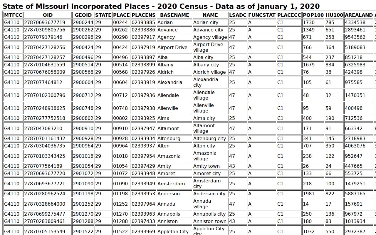 Cainsville court records population ranking source